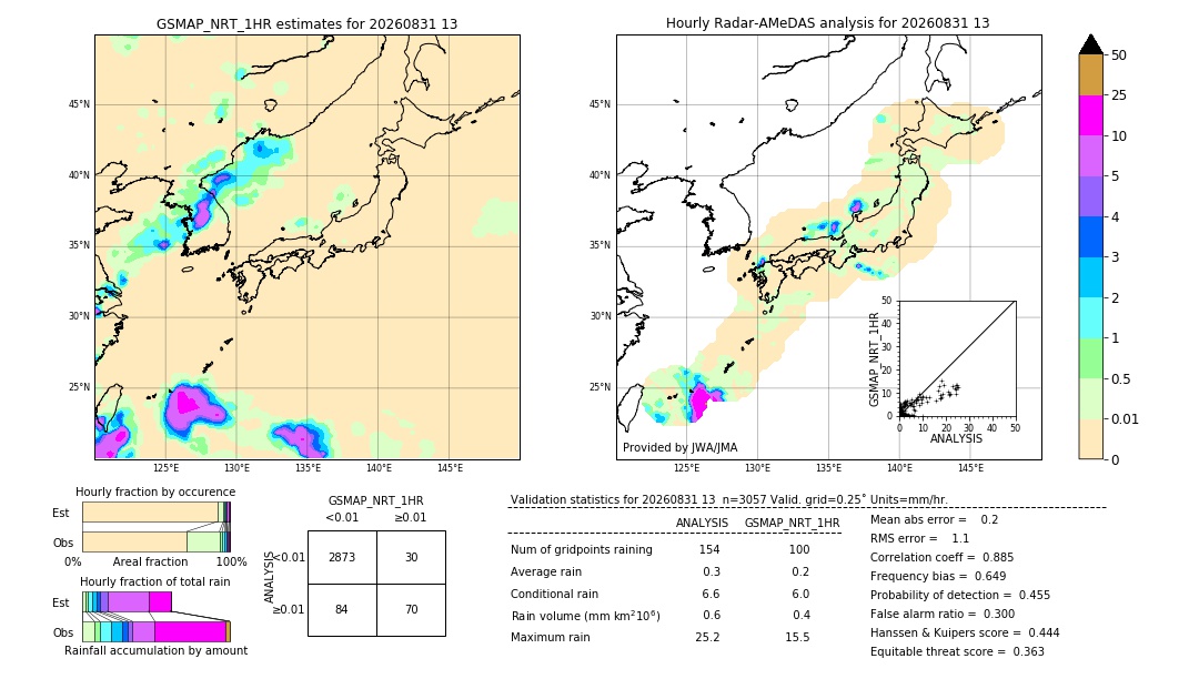 GSMaP NRT validation image. 2026/08/31 13