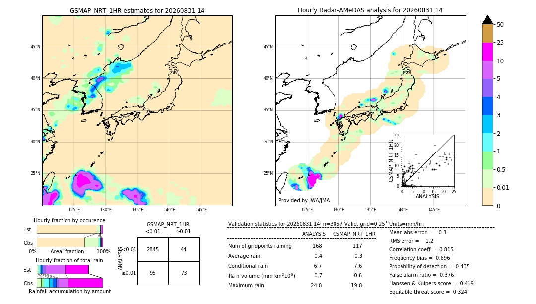GSMaP NRT validation image. 2026/08/31 14