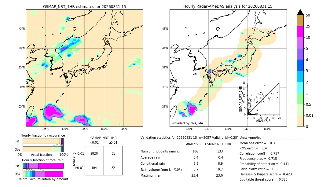 GSMaP NRT validation image. 2026/08/31 15