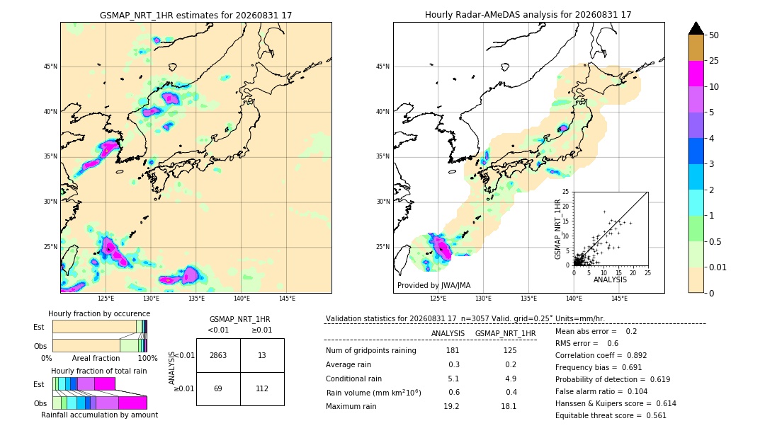 GSMaP NRT validation image. 2026/08/31 17