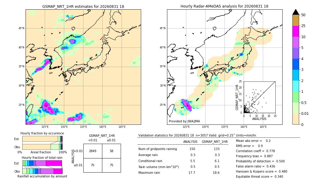 GSMaP NRT validation image. 2026/08/31 18