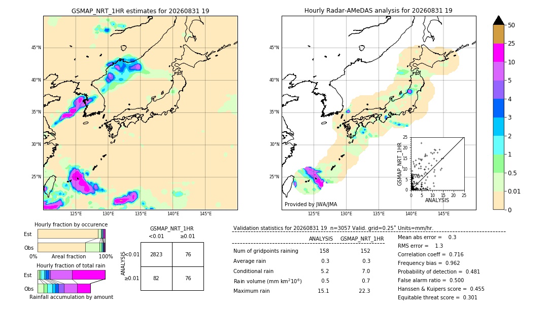 GSMaP NRT validation image. 2026/08/31 19