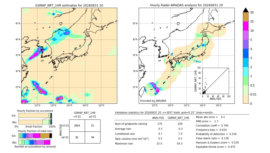 GSMaP NRT validation image. 2026/08/31 20