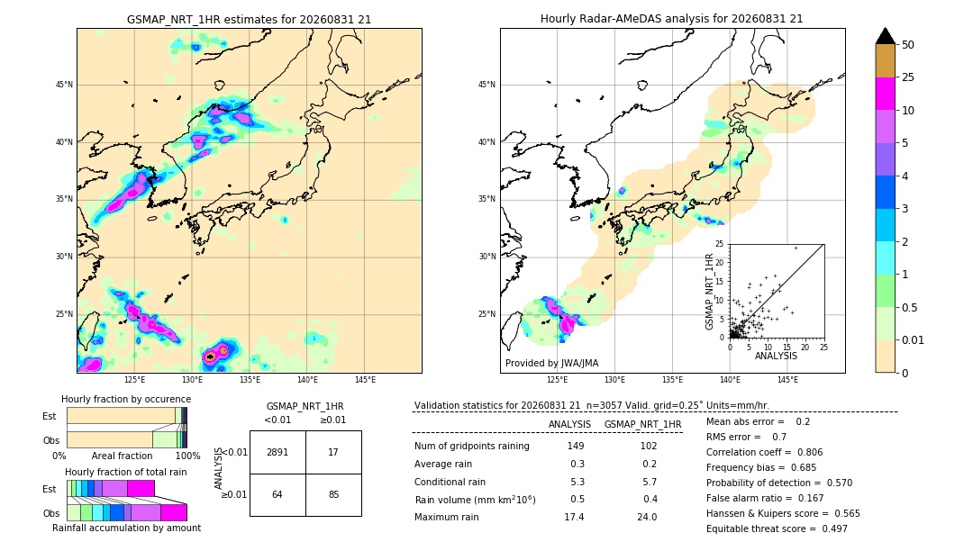 GSMaP NRT validation image. 2026/08/31 21