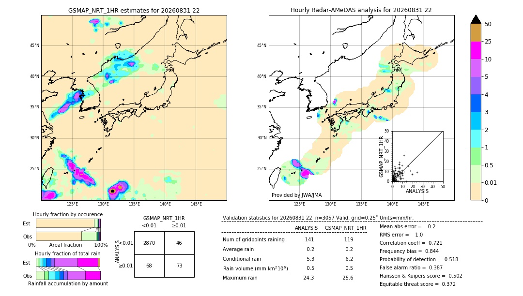 GSMaP NRT validation image. 2026/08/31 22