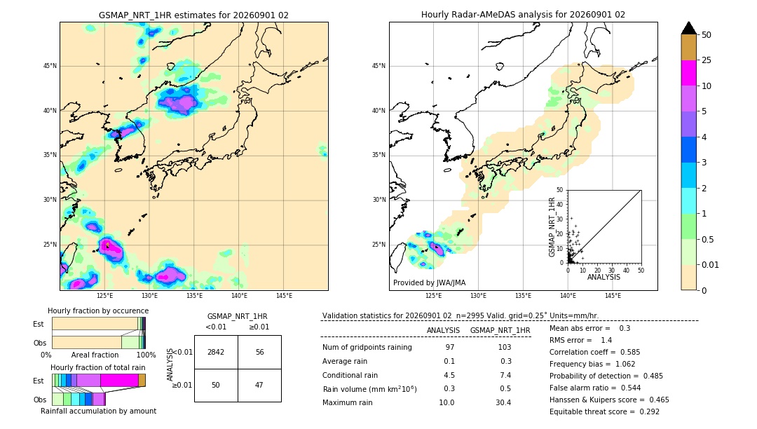 GSMaP NRT validation image. 2026/09/01 02