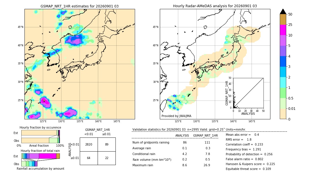 GSMaP NRT validation image. 2026/09/01 03