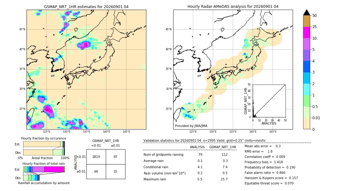 GSMaP NRT validation image. 2026/09/01 04