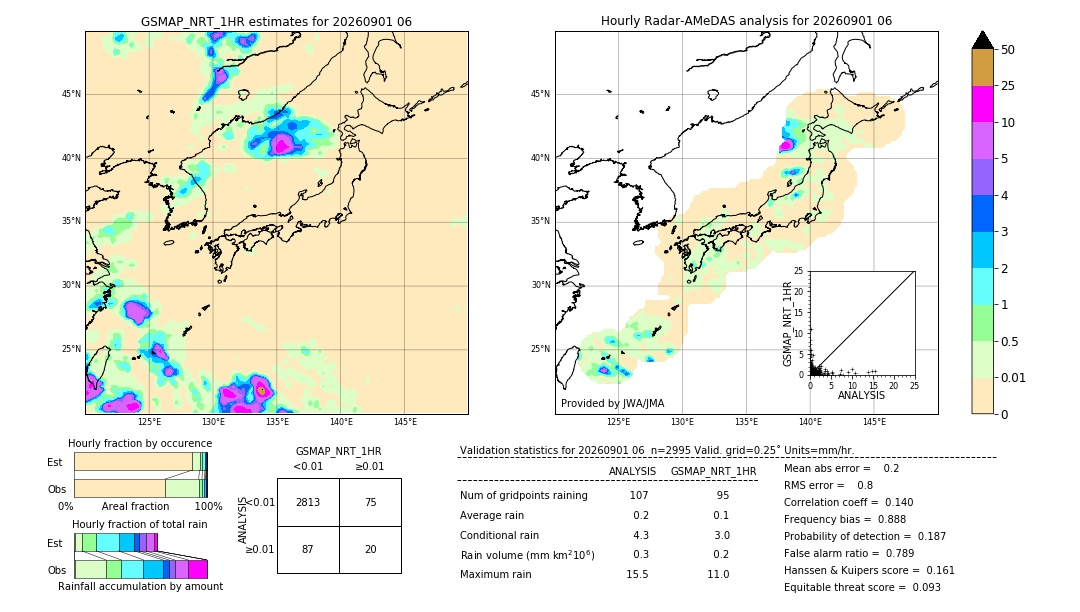 GSMaP NRT validation image. 2026/09/01 06