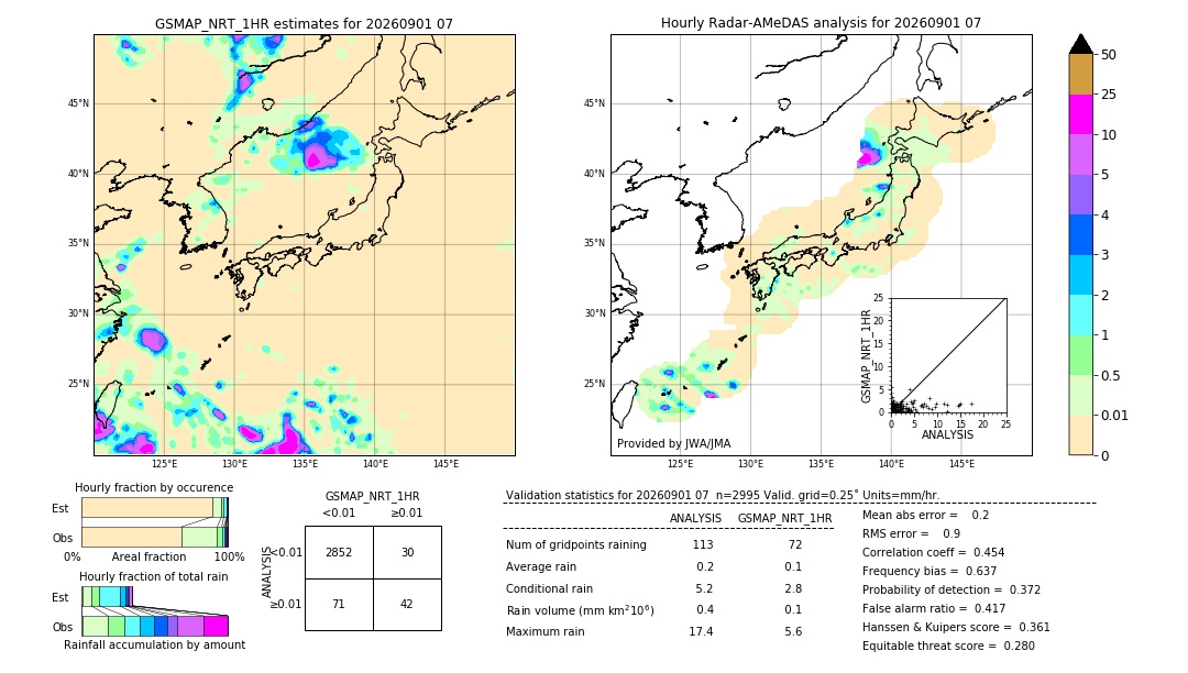 GSMaP NRT validation image. 2026/09/01 07