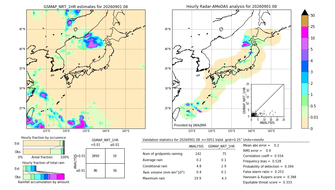 GSMaP NRT validation image. 2026/09/01 08