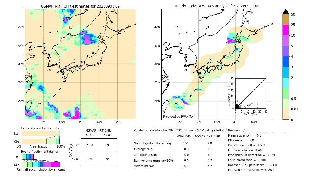 GSMaP NRT validation image. 2026/09/01 09