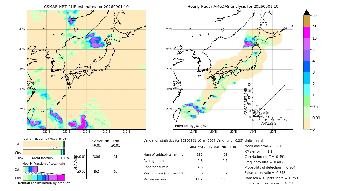 GSMaP NRT validation image. 2026/09/01 10