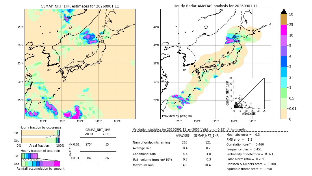 GSMaP NRT validation image. 2026/09/01 11
