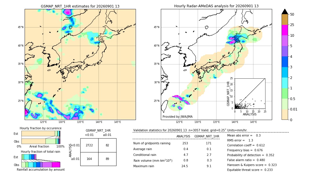 GSMaP NRT validation image. 2026/09/01 13