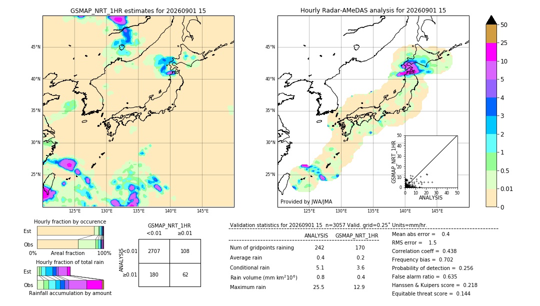 GSMaP NRT validation image. 2026/09/01 15
