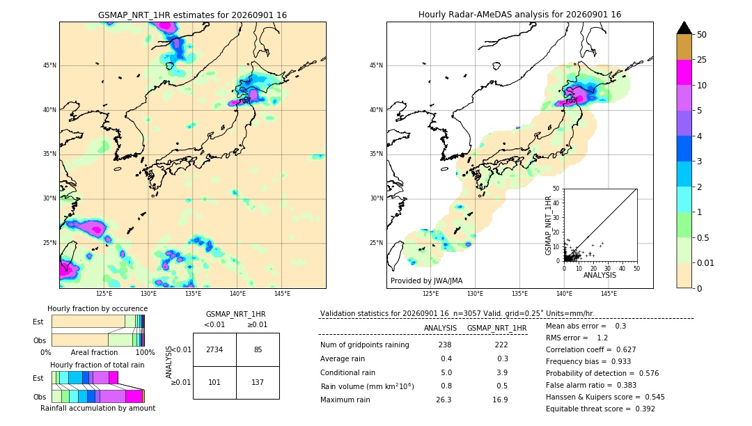GSMaP NRT validation image. 2026/09/01 16