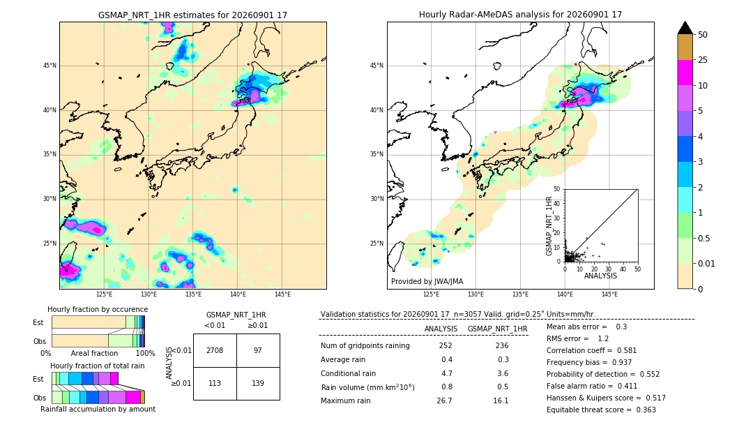 GSMaP NRT validation image. 2026/09/01 17