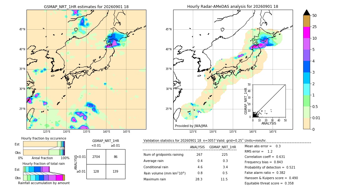 GSMaP NRT validation image. 2026/09/01 18