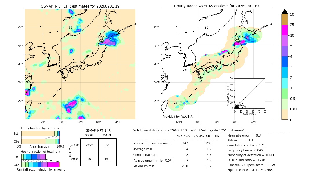 GSMaP NRT validation image. 2026/09/01 19