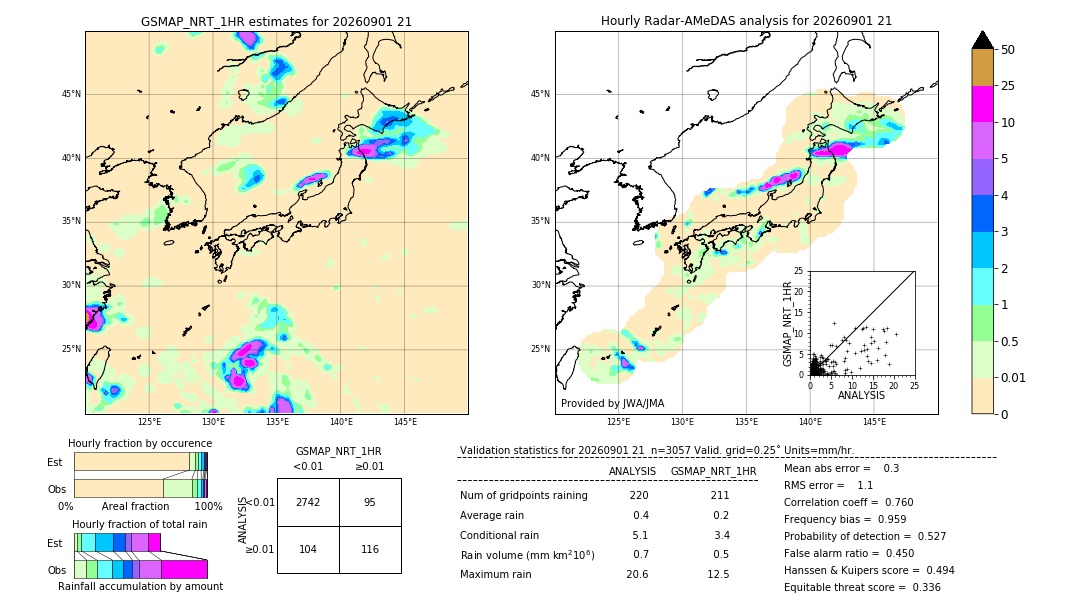 GSMaP NRT validation image. 2026/09/01 21