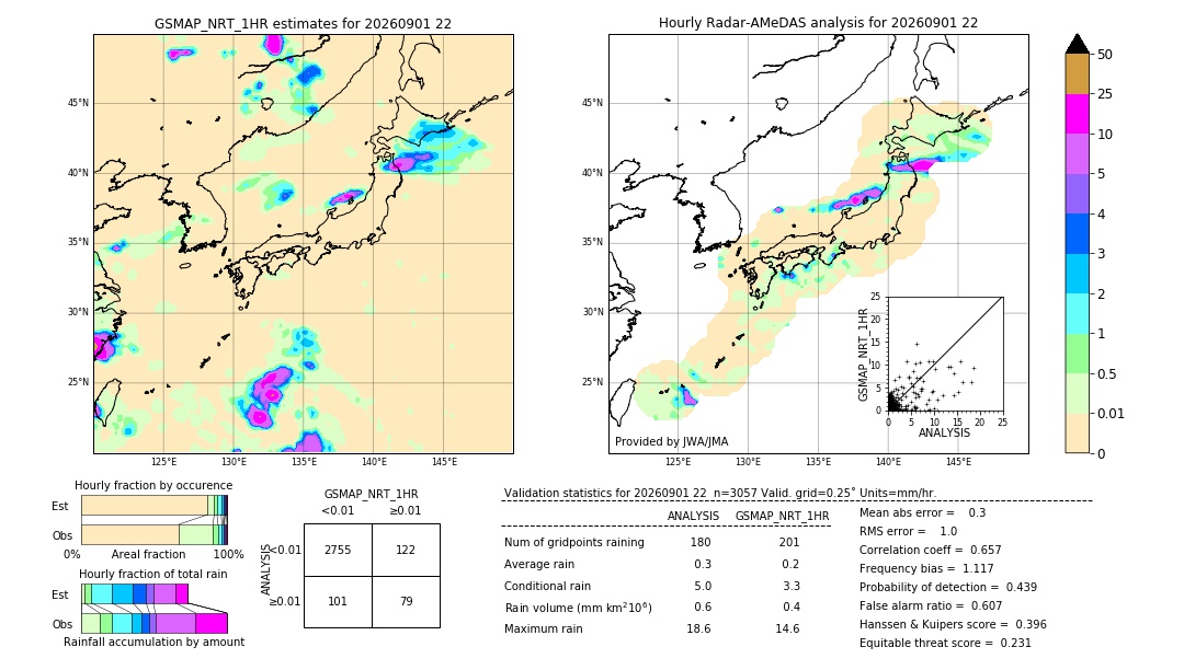 GSMaP NRT validation image. 2026/09/01 22