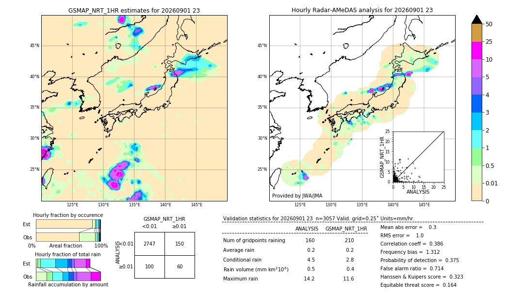 GSMaP NRT validation image. 2026/09/01 23