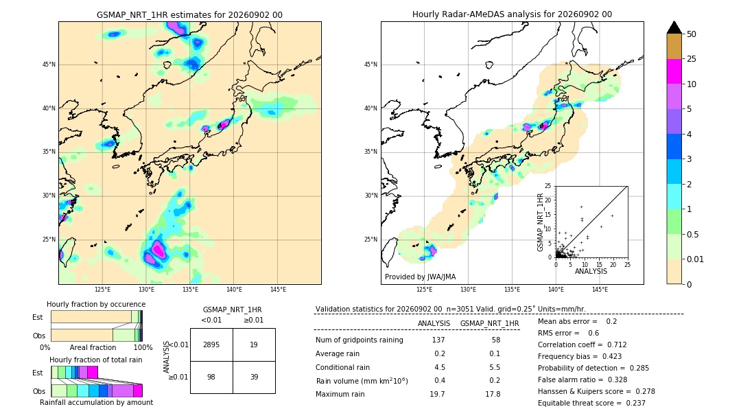 GSMaP NRT validation image. 2026/09/02 00