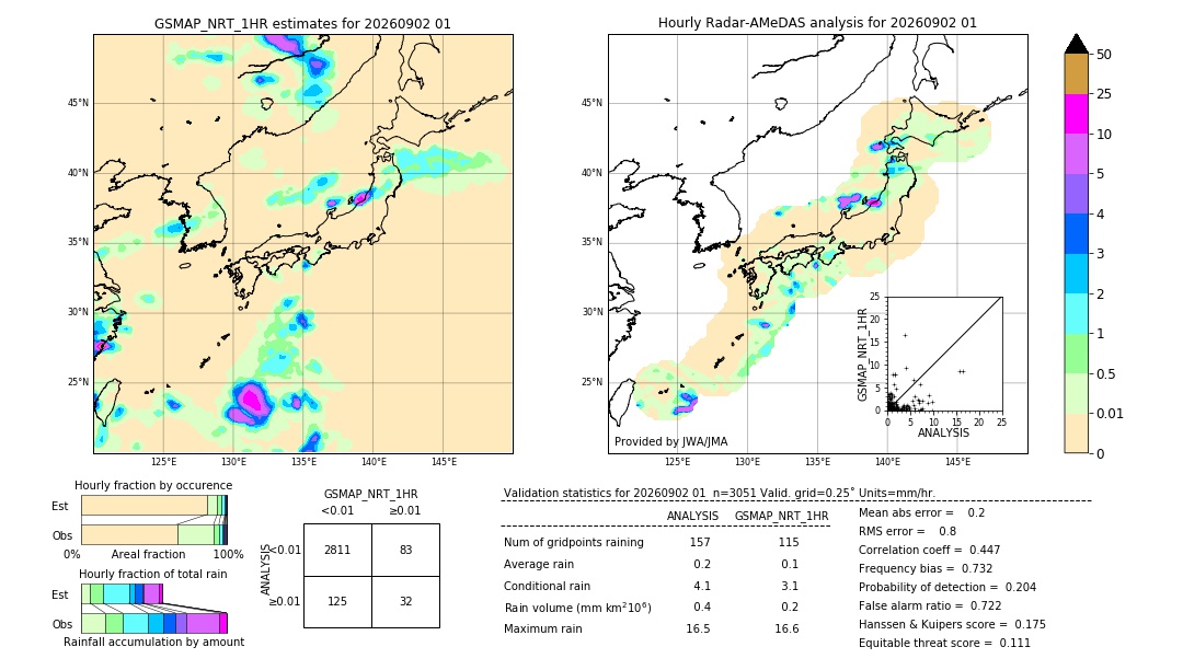 GSMaP NRT validation image. 2026/09/02 01