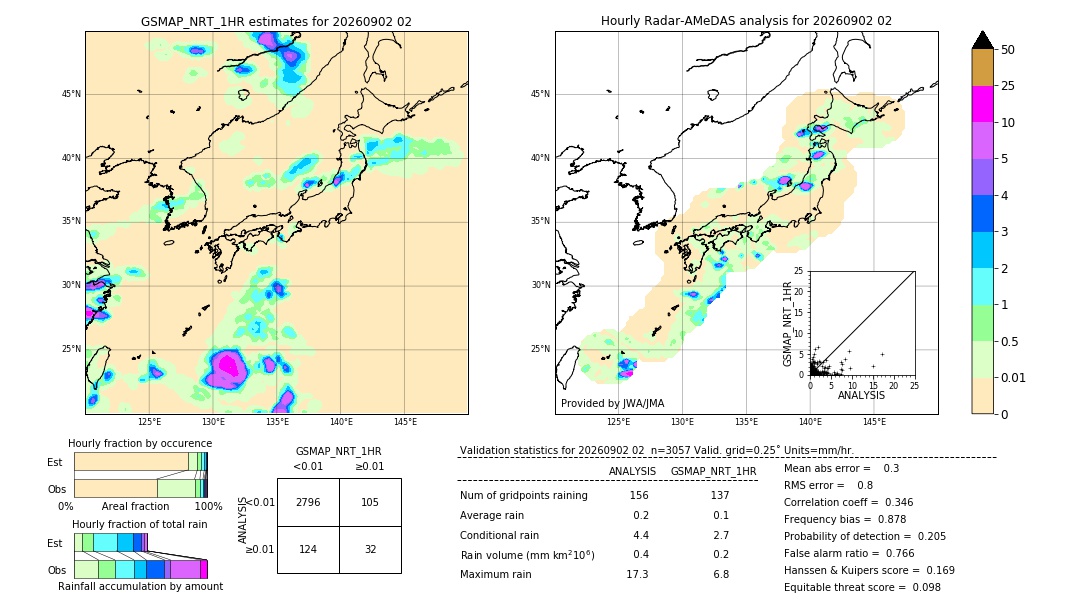 GSMaP NRT validation image. 2026/09/02 02