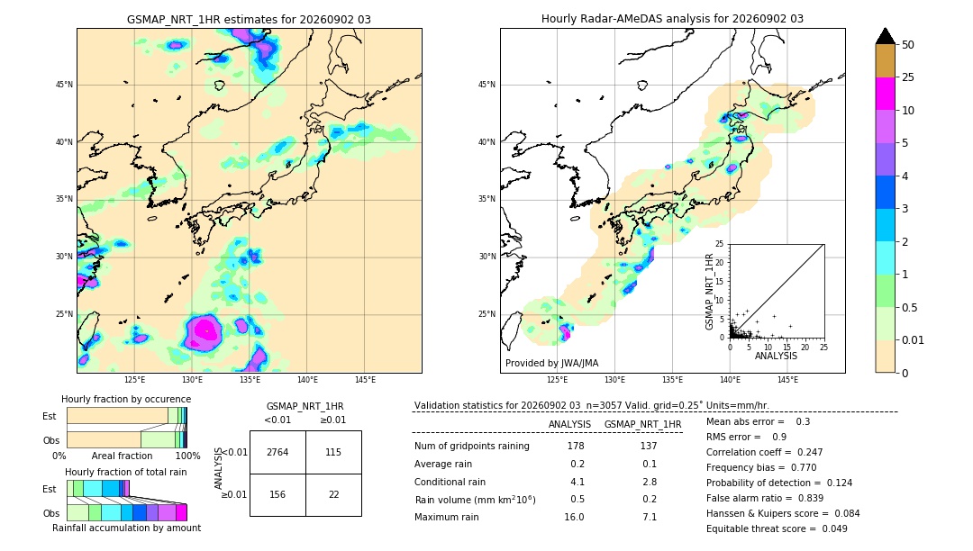 GSMaP NRT validation image. 2026/09/02 03