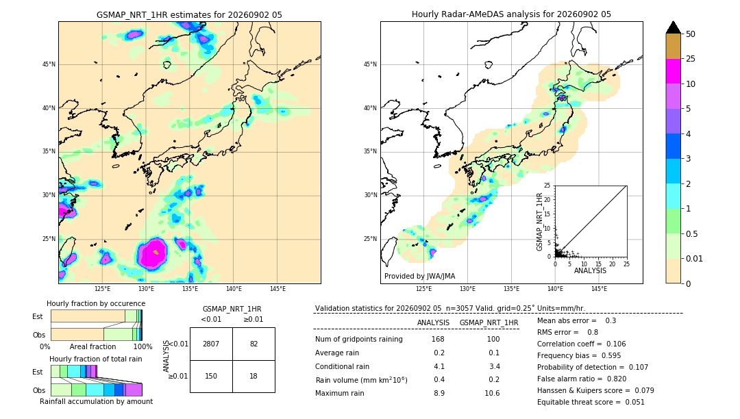 GSMaP NRT validation image. 2026/09/02 05