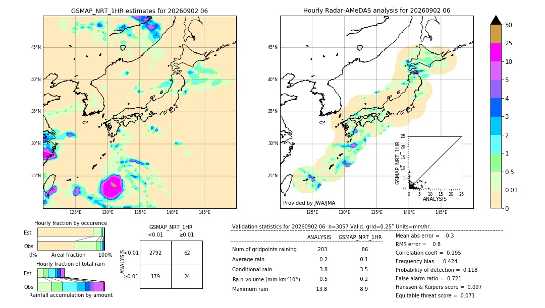 GSMaP NRT validation image. 2026/09/02 06
