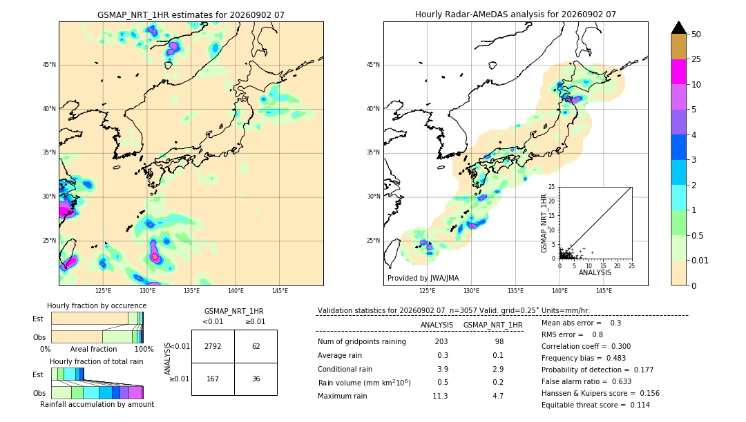 GSMaP NRT validation image. 2026/09/02 07