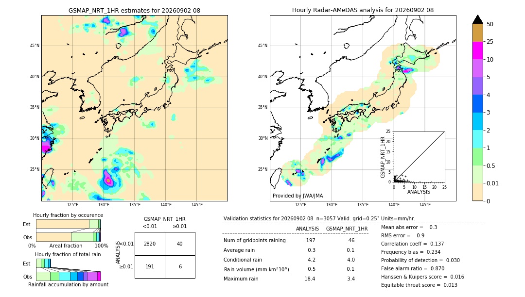 GSMaP NRT validation image. 2026/09/02 08