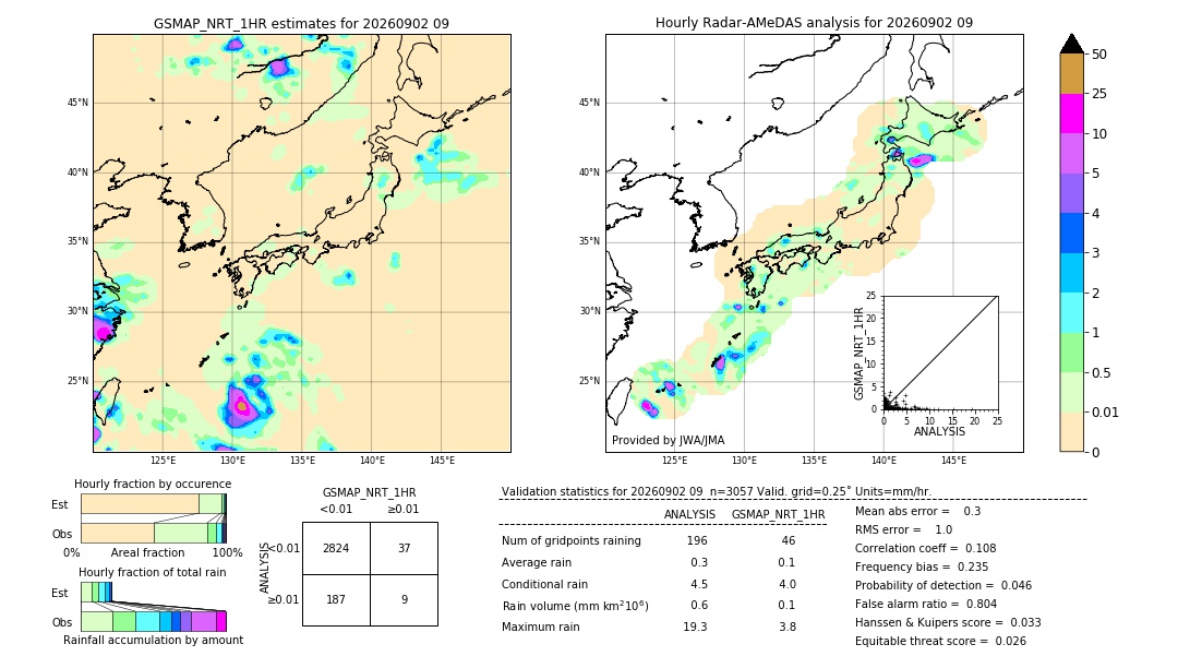 GSMaP NRT validation image. 2026/09/02 09