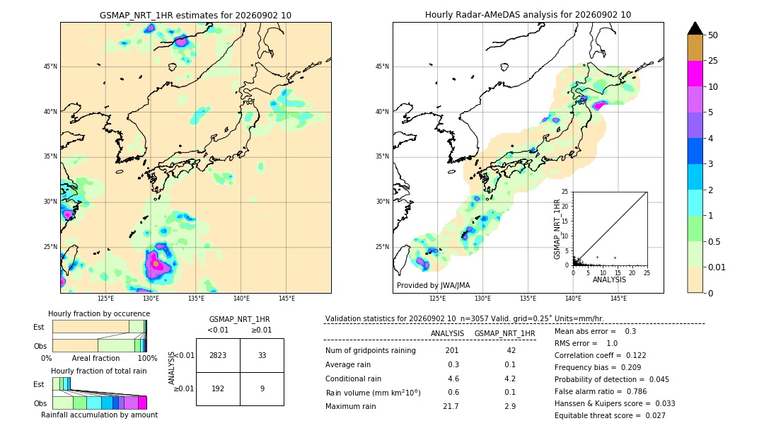 GSMaP NRT validation image. 2026/09/02 10
