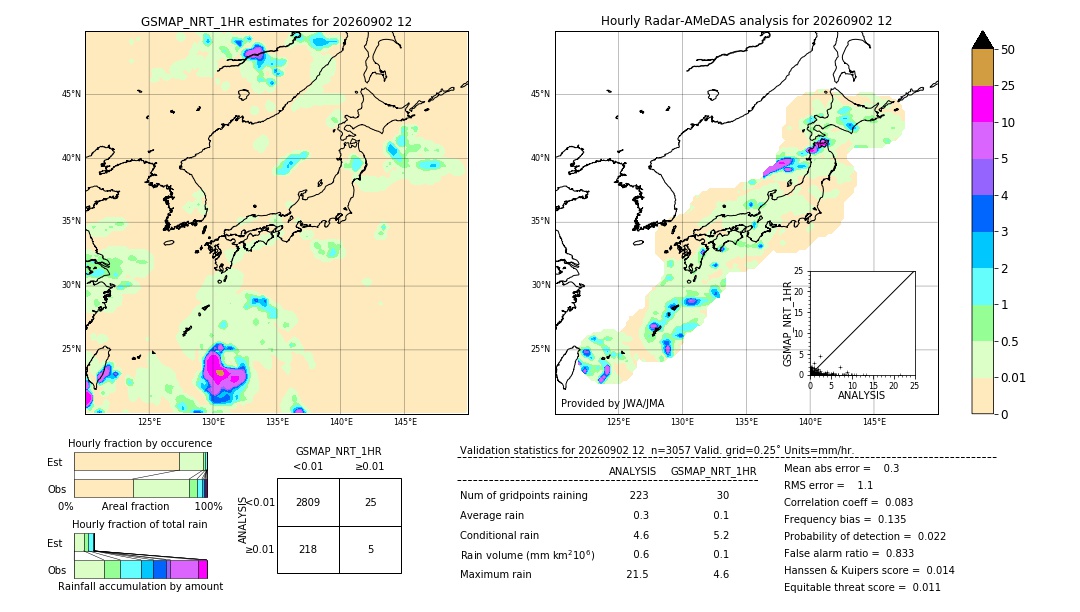 GSMaP NRT validation image. 2026/09/02 12