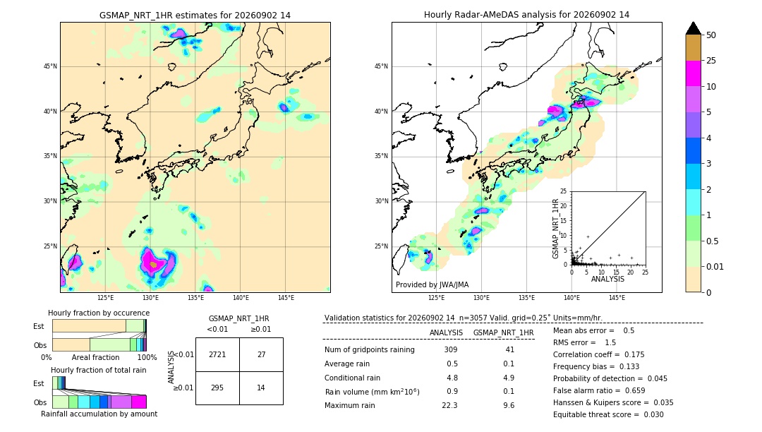 GSMaP NRT validation image. 2026/09/02 14