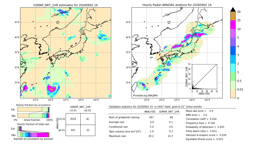 GSMaP NRT validation image. 2026/09/02 16