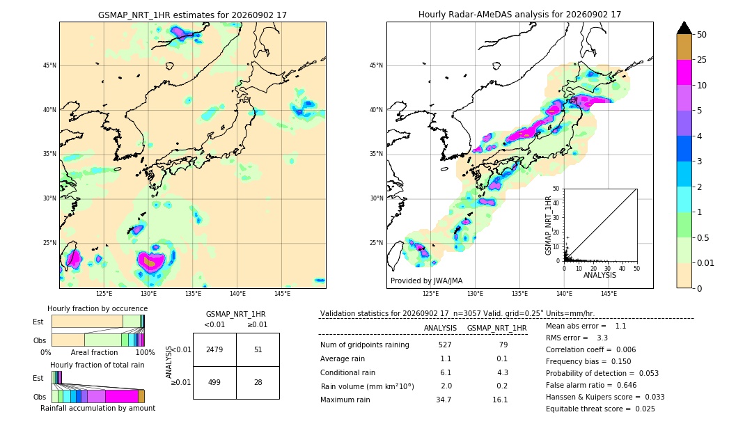 GSMaP NRT validation image. 2026/09/02 17