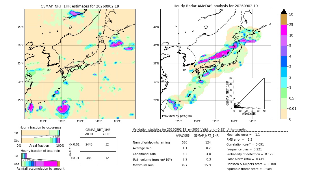 GSMaP NRT validation image. 2026/09/02 19