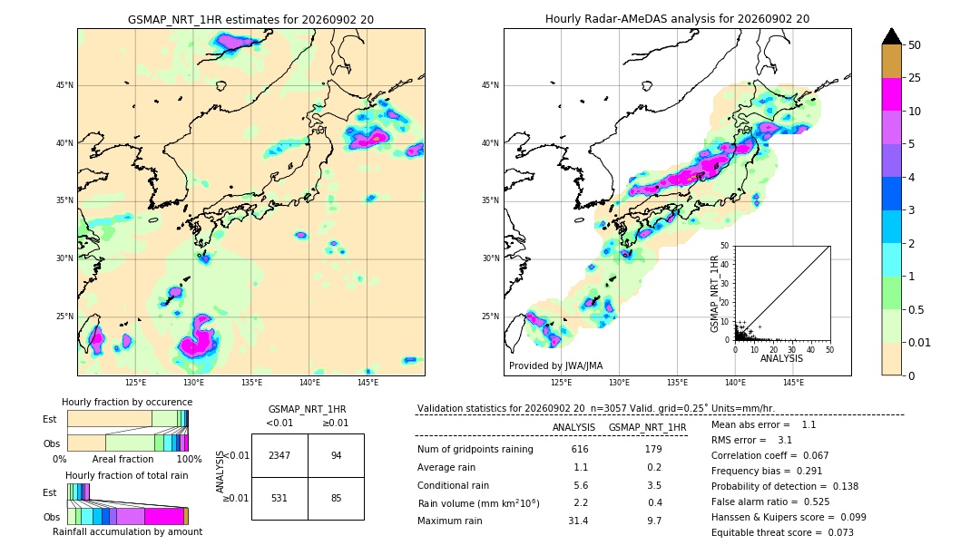 GSMaP NRT validation image. 2026/09/02 20