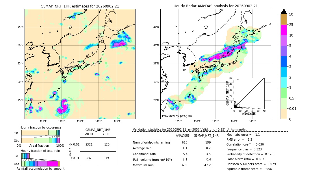 GSMaP NRT validation image. 2026/09/02 21