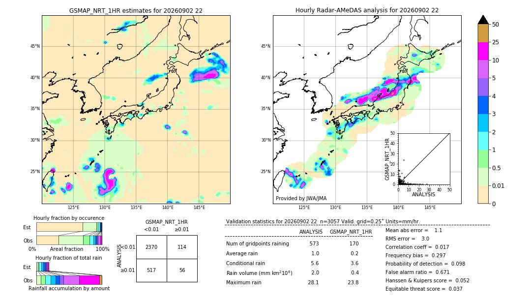 GSMaP NRT validation image. 2026/09/02 22
