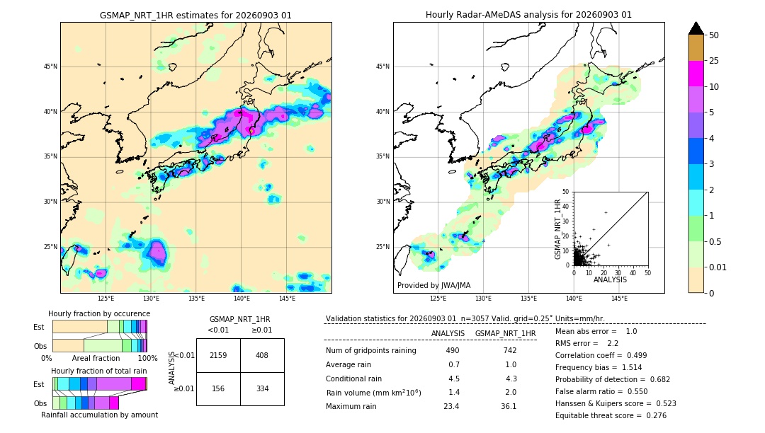 GSMaP NRT validation image. 2026/09/03 01