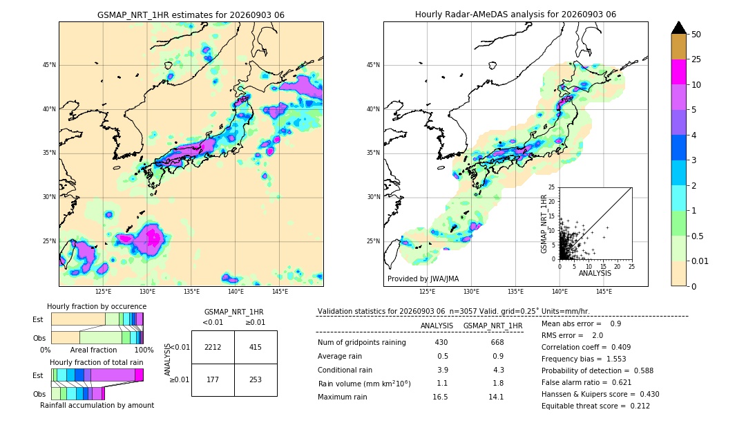 GSMaP NRT validation image. 2026/09/03 06