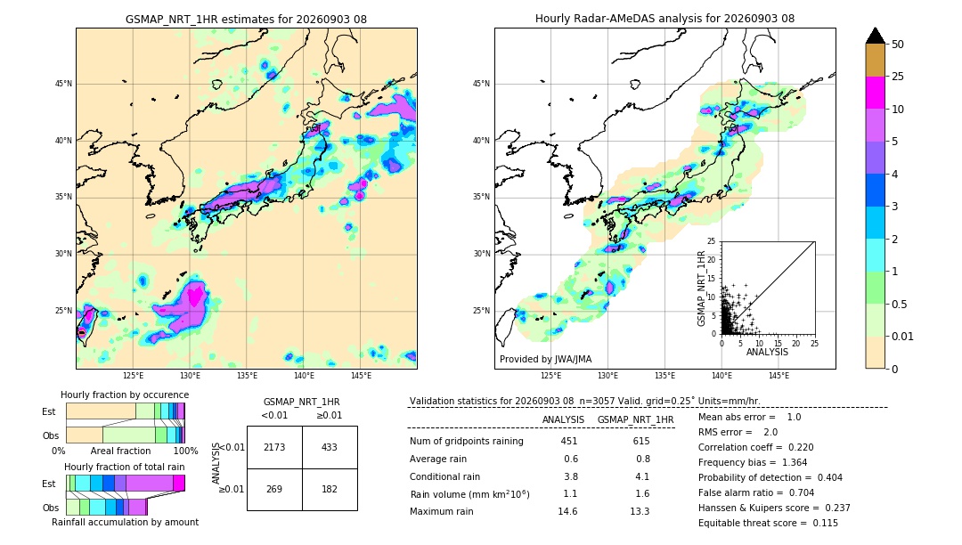 GSMaP NRT validation image. 2026/09/03 08