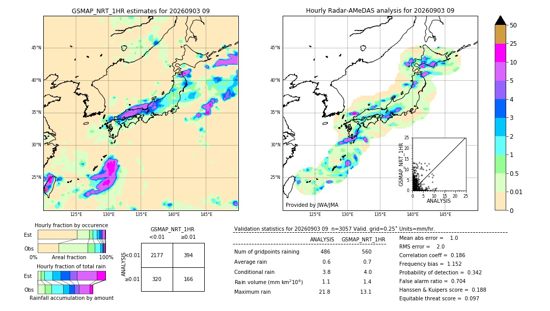 GSMaP NRT validation image. 2026/09/03 09