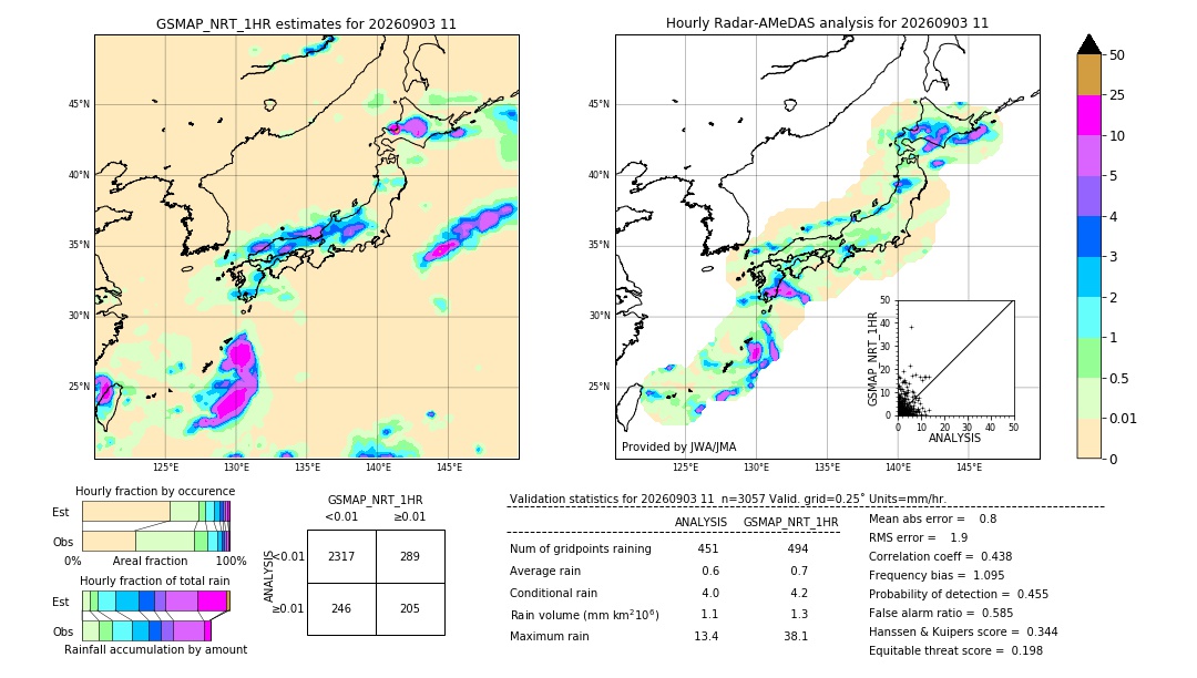 GSMaP NRT validation image. 2026/09/03 11
